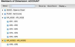 ACCOUNT Dimension Hierarchie