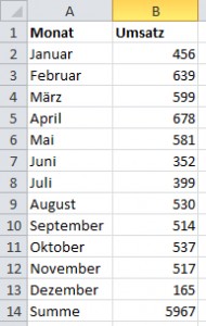 Bereich Summieren Ergebnis