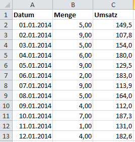 Spalten über VBA formatieren