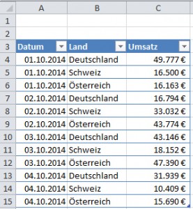 Gefilterte Tabelle