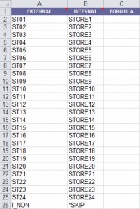 Conversion Sheet Entity