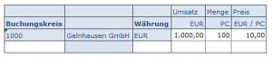 Formel ist eingabebereit