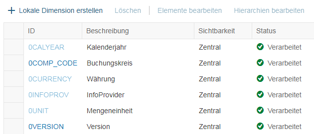 Übersicht Dimensionen