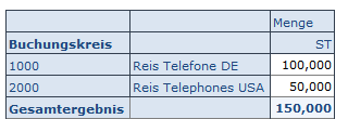 Beispiel eingabebereite Query