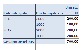 Kombinationen werden anhand des Filters erzeugt