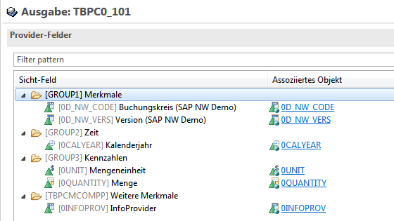 CFO Aggregationsebene