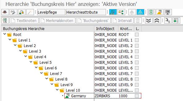 Die in SAP gepflegte Hierarchie mit mehreren Ebenen