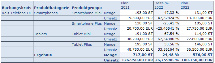 Spalten eingeblendet