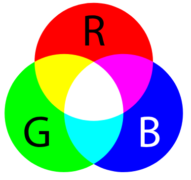 RGB Farbmodell