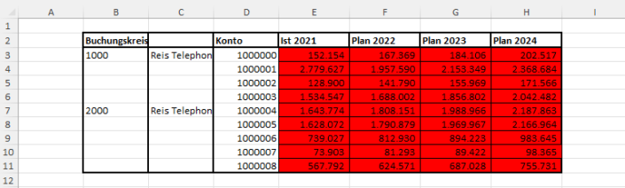Excel Vba Range Mit Cells Definieren Excel VBA – Arbeitsbereich (Range) definieren – Denis Reis