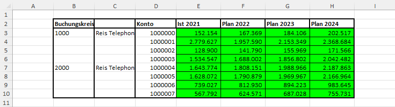 Letzte Zeile über VBA Find identifiziert