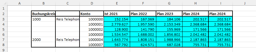 Excel Vba Range Mit Cells Definieren Excel VBA – Arbeitsbereich (Range) definieren – Denis Reis