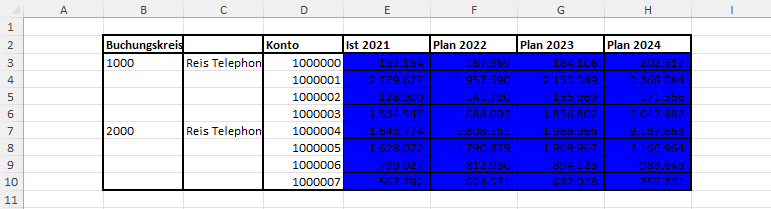 Letzte Zelle mit VBA finden