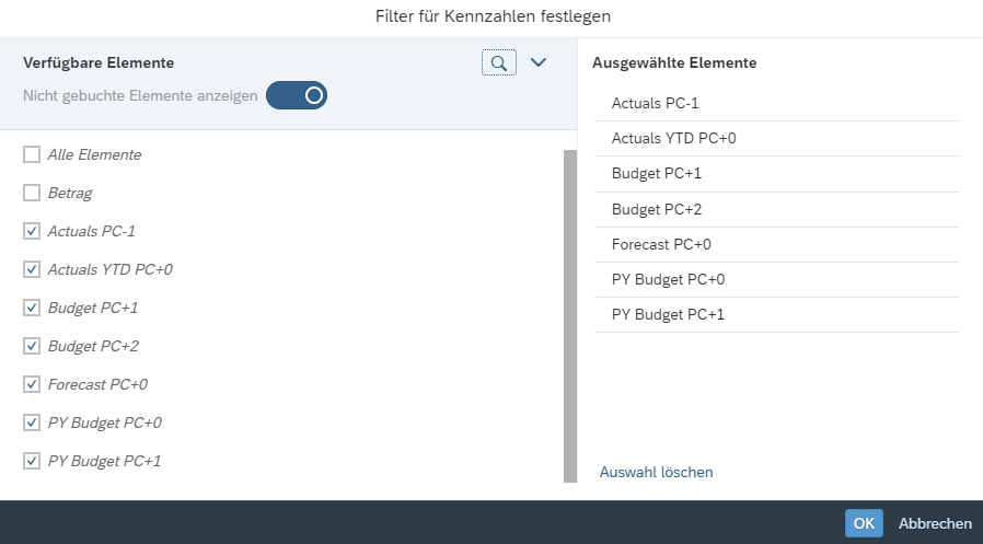 Ausgewählte Kennzahlen