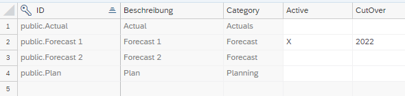 Attribute der Version