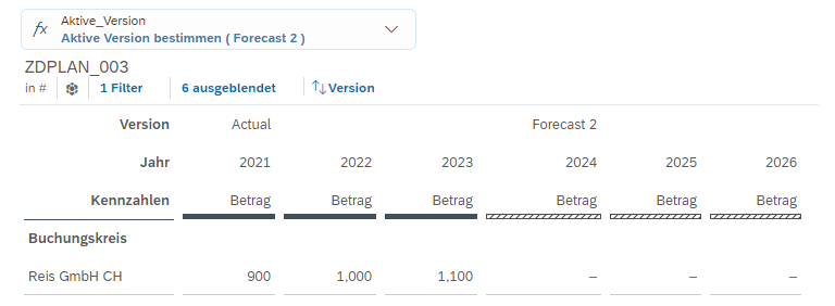 Aktive Version Forecast 2
