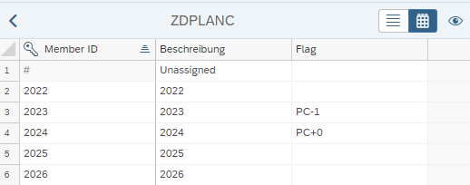 Dimension Planungszyklus