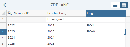 Planungszyklus umschalten