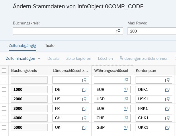 Stammdaten von InfoObject