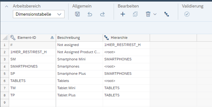 Daten werden in die Stammdaten der Dimension importiert