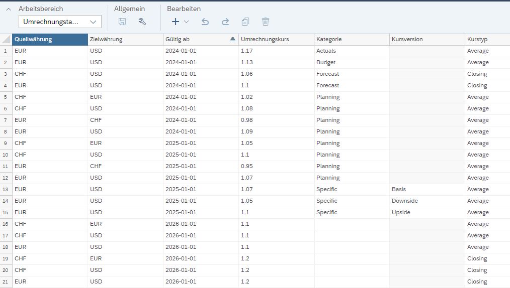 SAP Analytics Cloud Währungsumrechnungstabelle