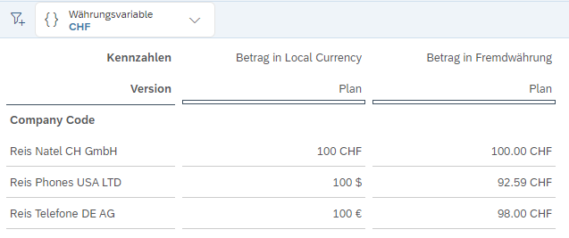 Umrechnung in CHF