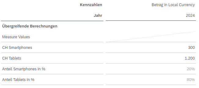 Formatierte Darstellung