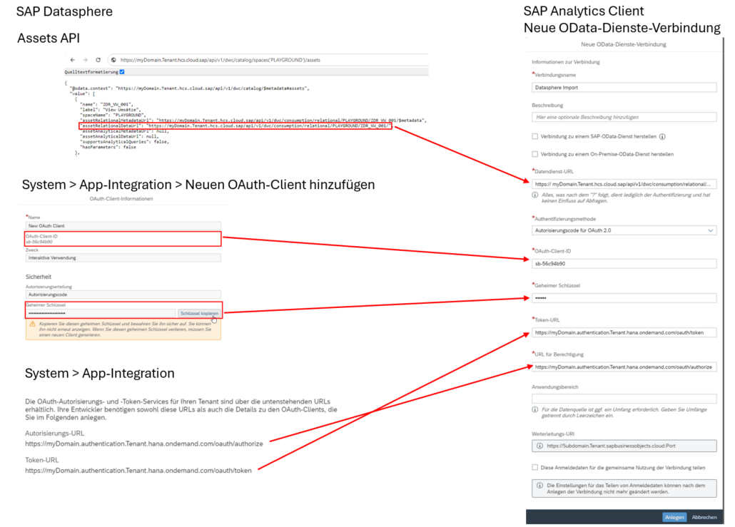 OData Connection in SAC anlegen