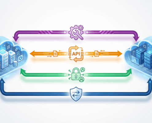 S/4HANA Cloud Artefakte für Verbindungen verständlich erklärt